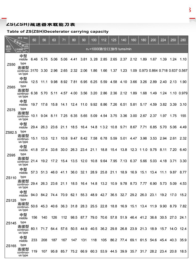 ZS和ZSH系列圓柱齒輪減速器