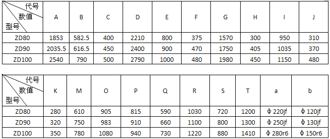 ZD80.ZD100人字齒圓柱齒輪