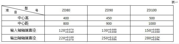 ZD80.ZD100人字齒圓柱齒輪