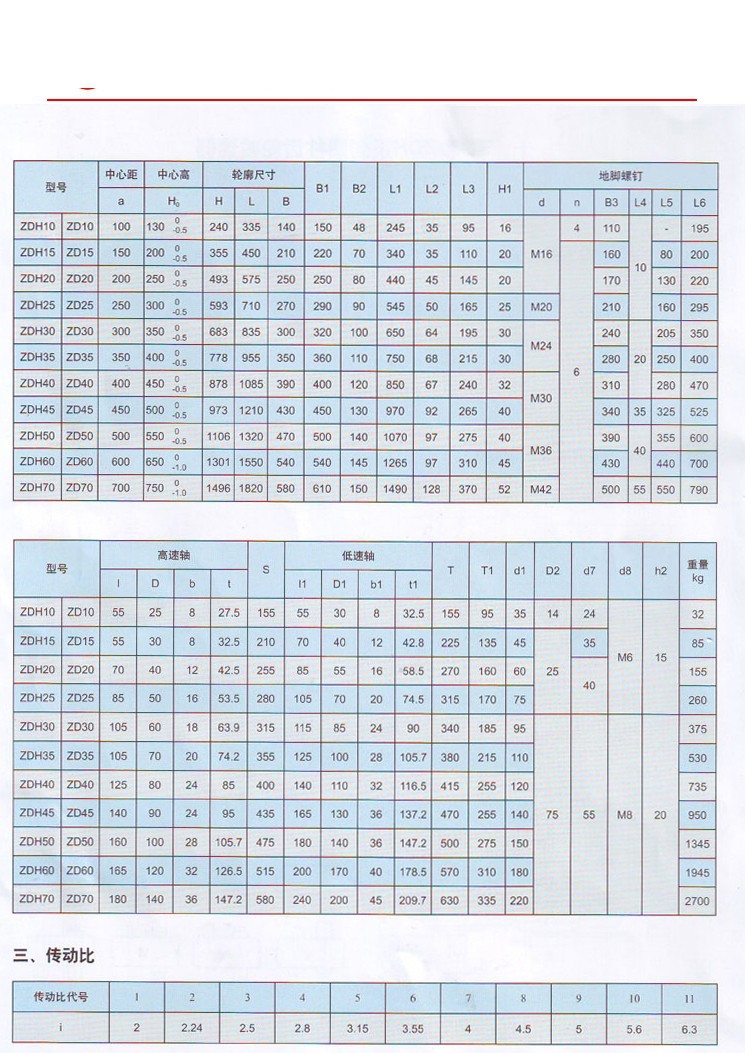 ZD(ZDH)系列圓柱齒輪減速器