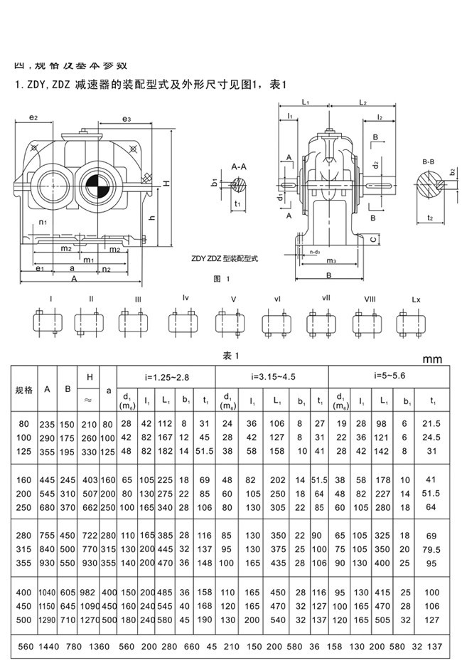 ZDY系列硬齒面圓柱齒輪減速機